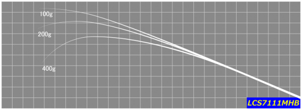ジャストエースLCS